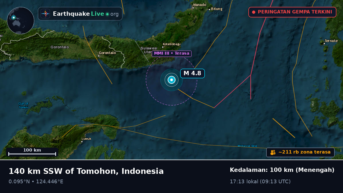 Laut Maluku (Indonesia)