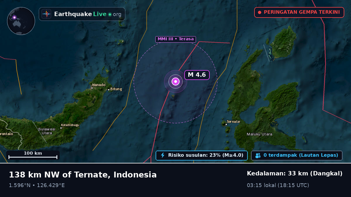 Laut Maluku (Indonesia)