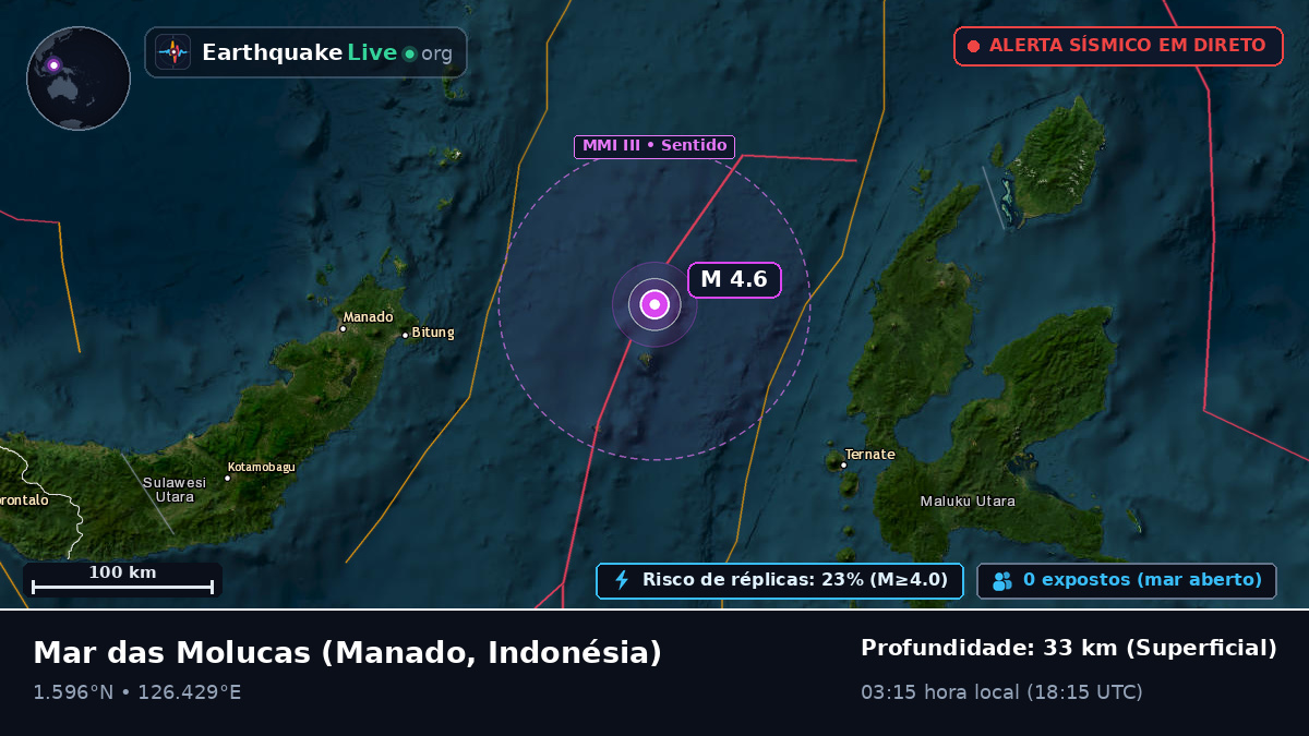 Mar das Molucas (Indonésia)