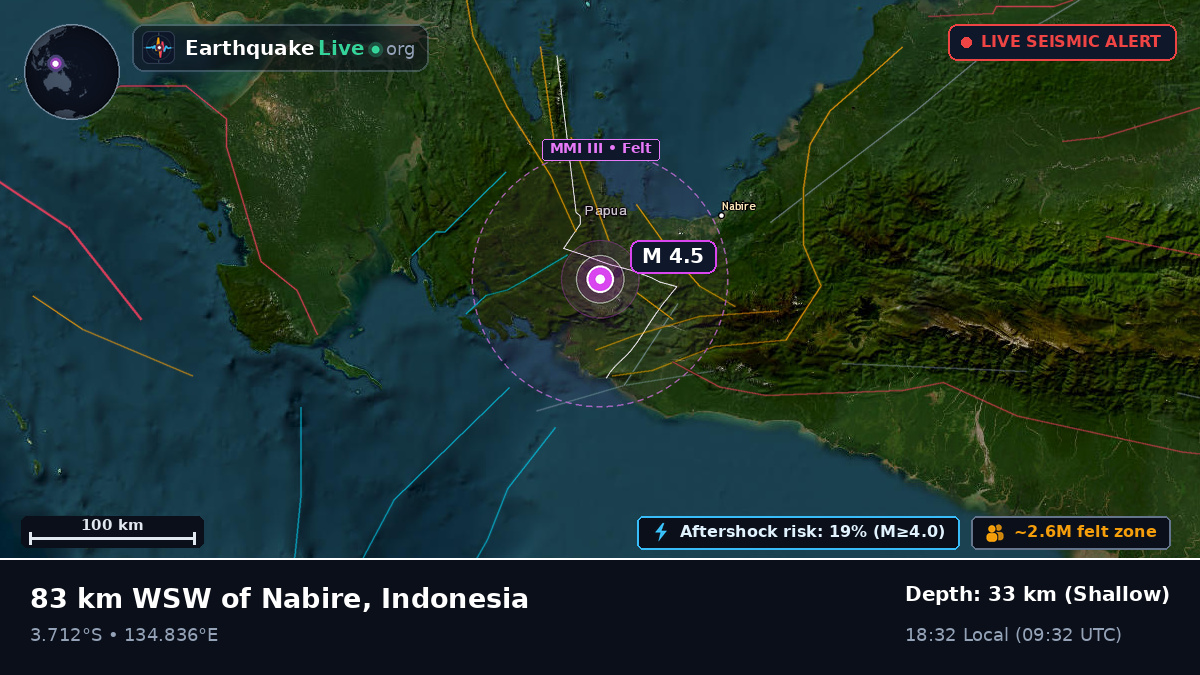 Papua, Indonesia