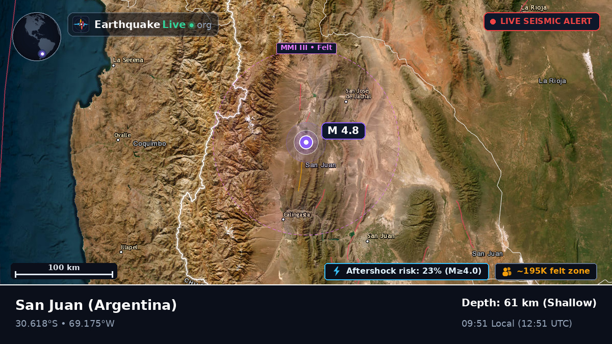 San Juan, Argentina