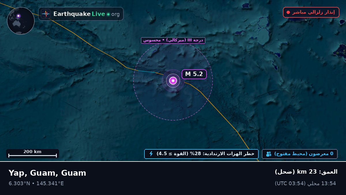 شمال المحيط الهادئ (Guam)