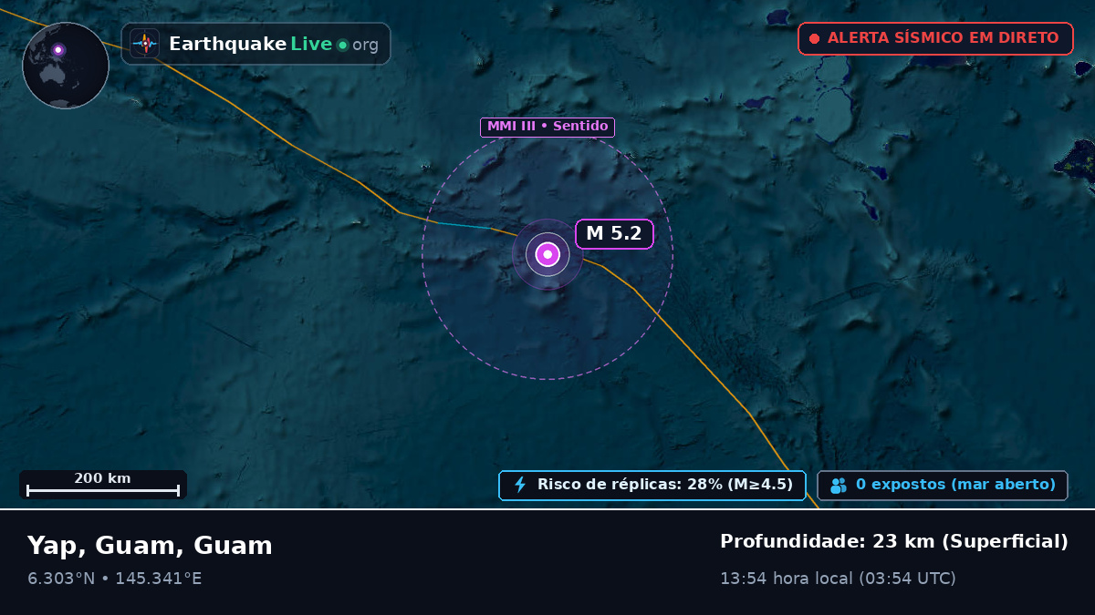 Oceano Pacífico Norte (Guam)