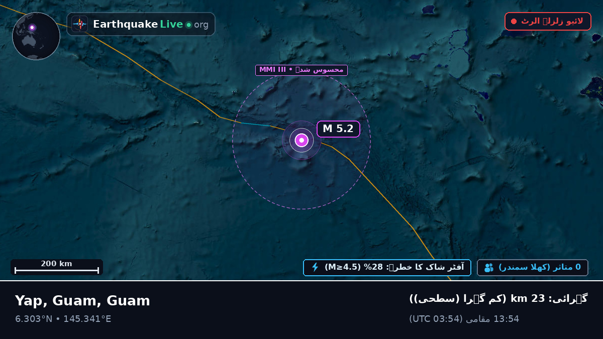 شمالی بحر الکاہل (Guam)
