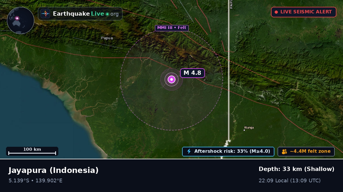 Papua, Indonesia