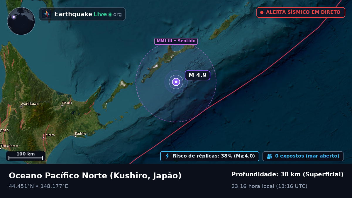 Oceano Pacífico Norte (Japão)