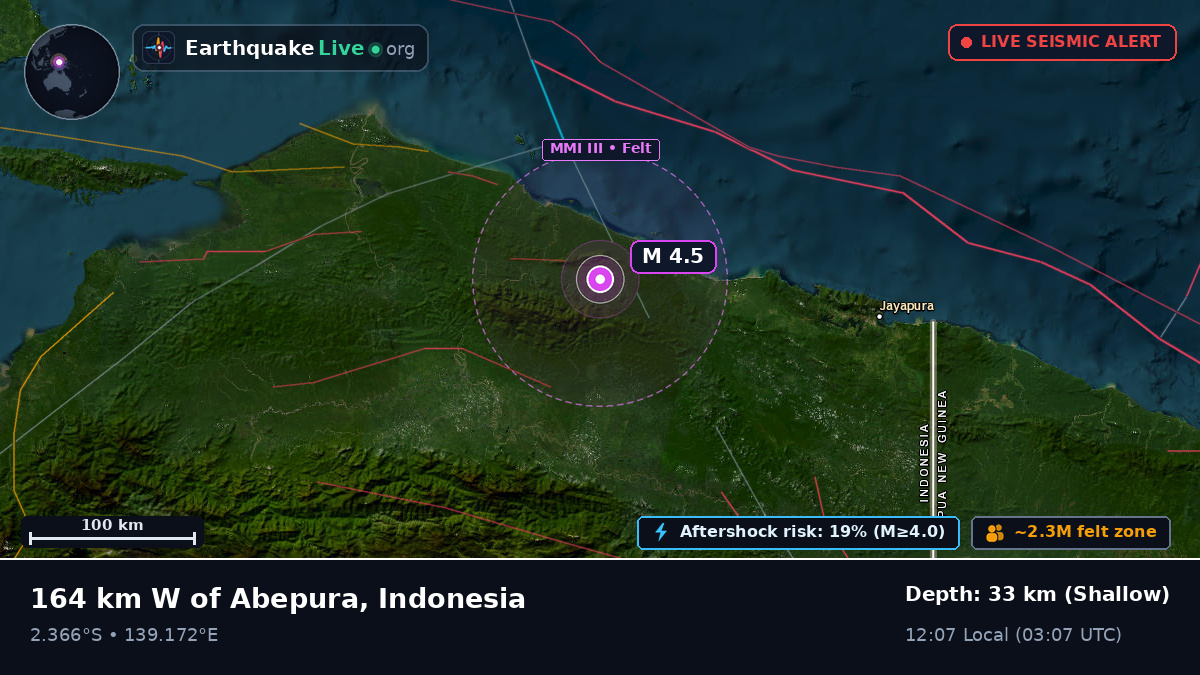 Papua, Indonesia