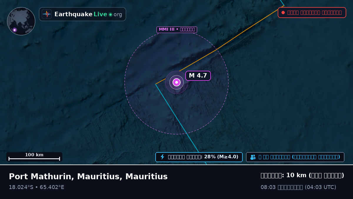 ভারত মহাসাগর (Mauritius)