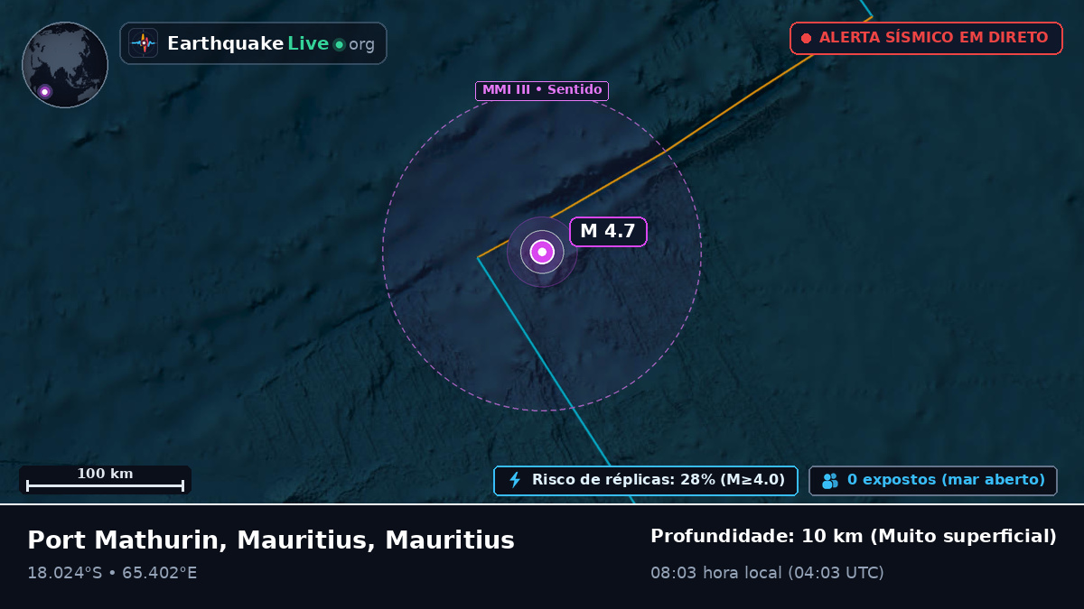 Oceano Índico (Mauritius)