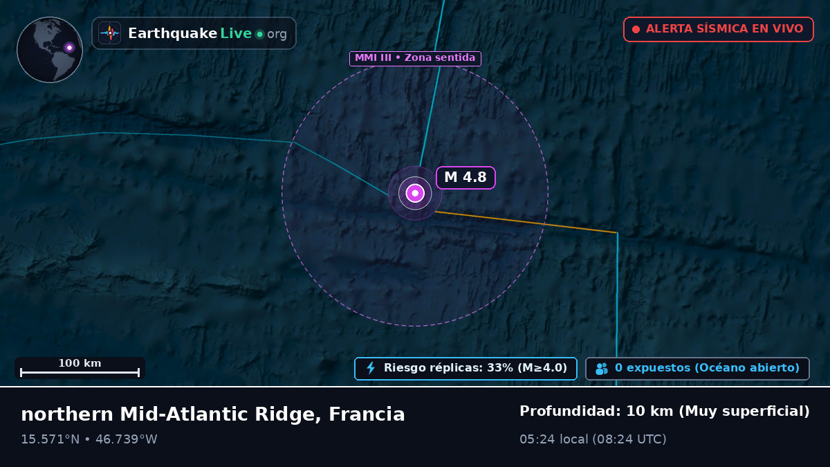 Océano Atlántico Norte (Francia)