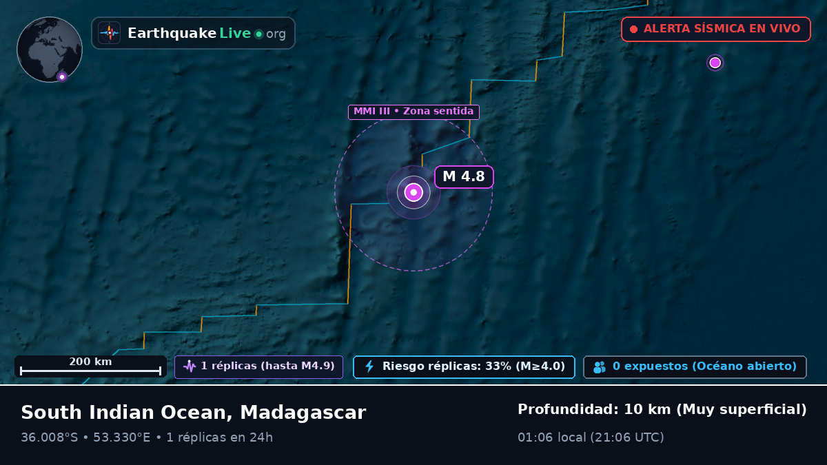 Océano Índico (Madagascar)