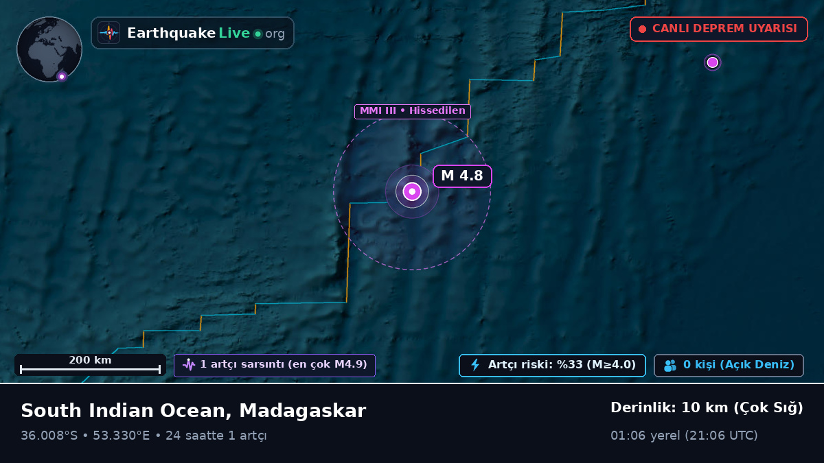 Hint Okyanusu (Madagaskar)
