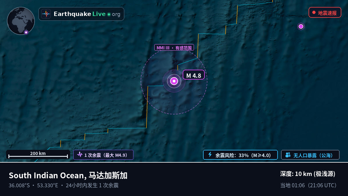 印度洋 (马达加斯加)