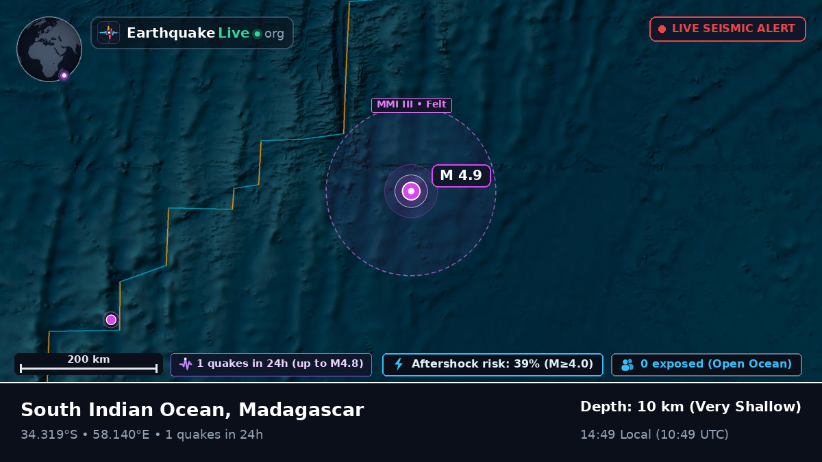 Indian Ocean (Madagascar)