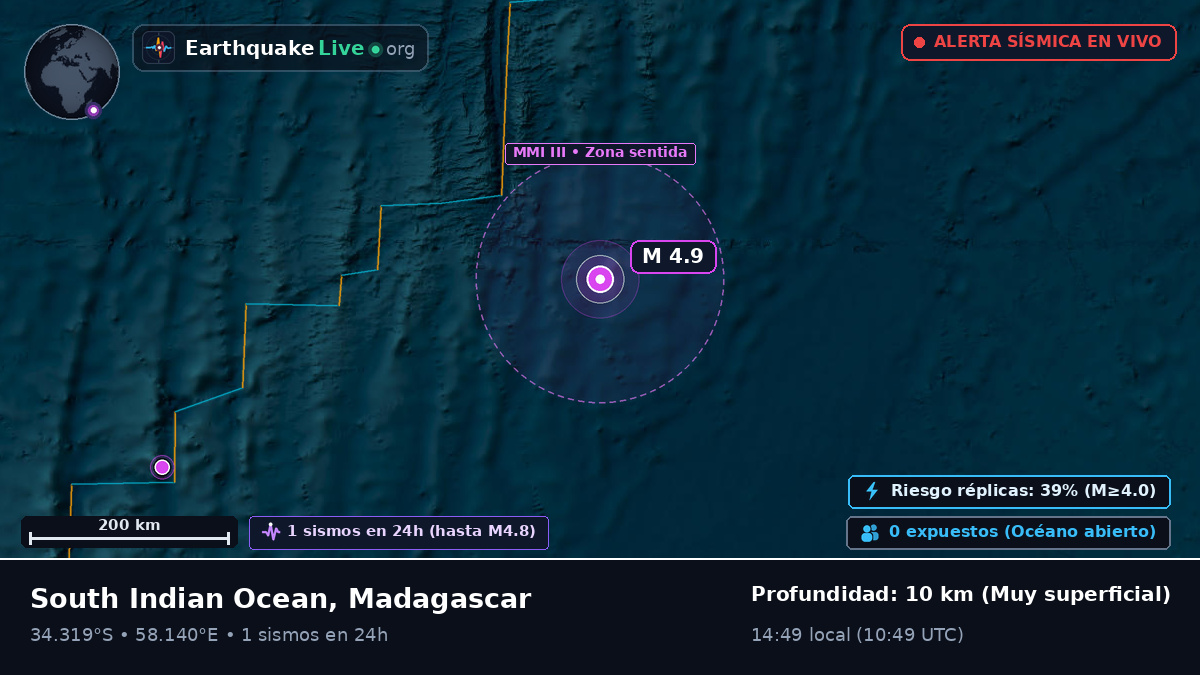 Océano Índico (Madagascar)