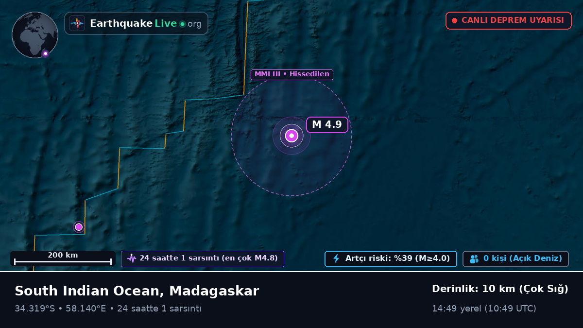Hint Okyanusu (Madagaskar)