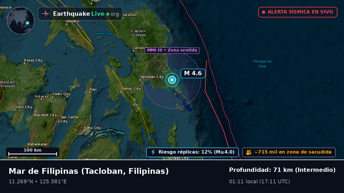 Mar de Filipinas (Filipinas)