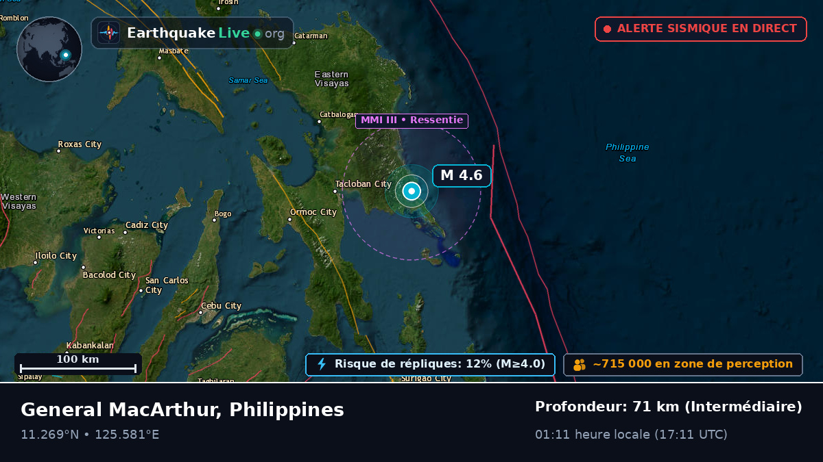 Mer des Philippines (Philippines)