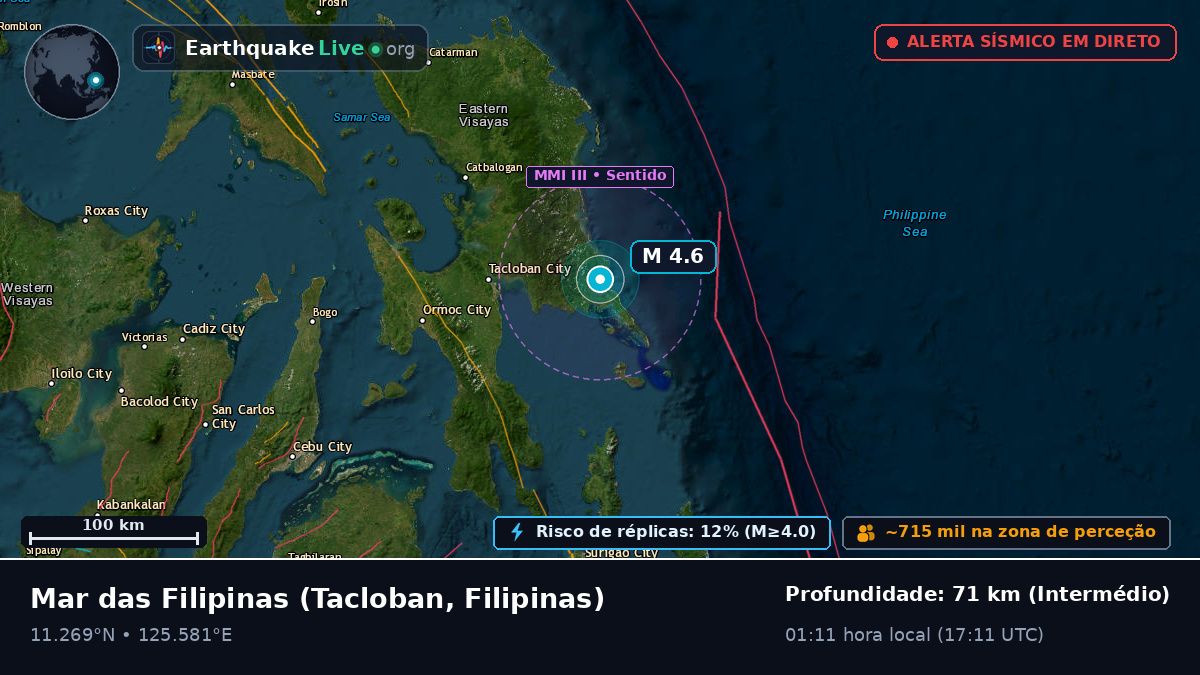 Mar das Filipinas (Filipinas)