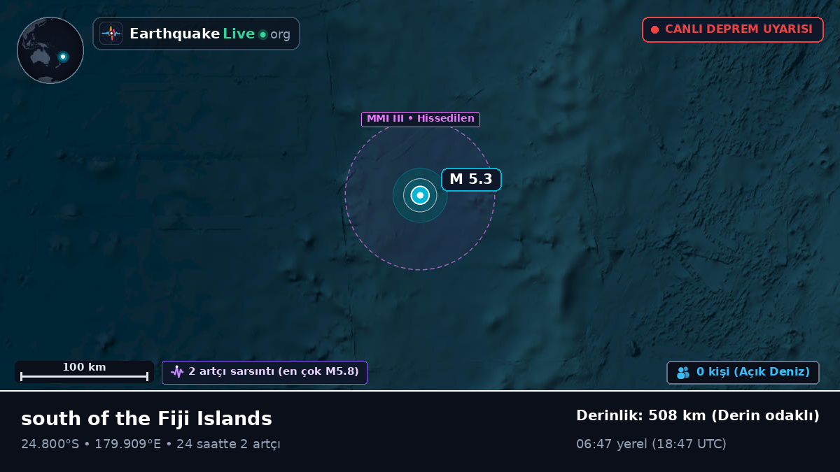 Güney Pasifik Okyanusu (Kermadec Islands)