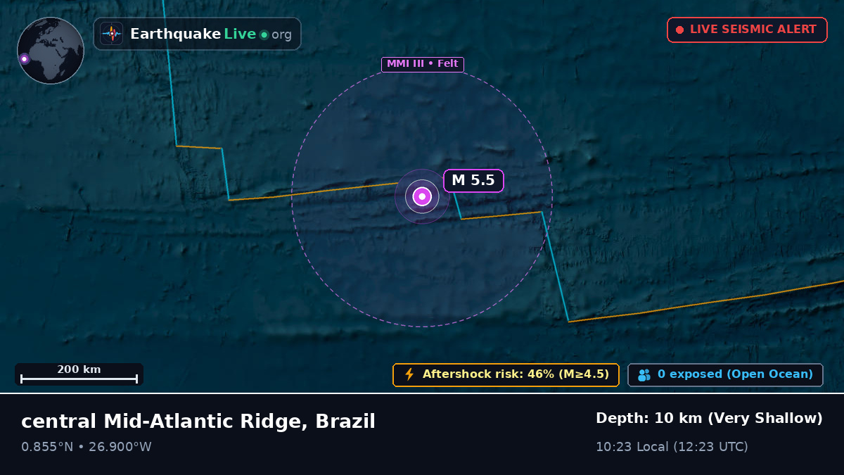 North Atlantic Ocean (Brazil)