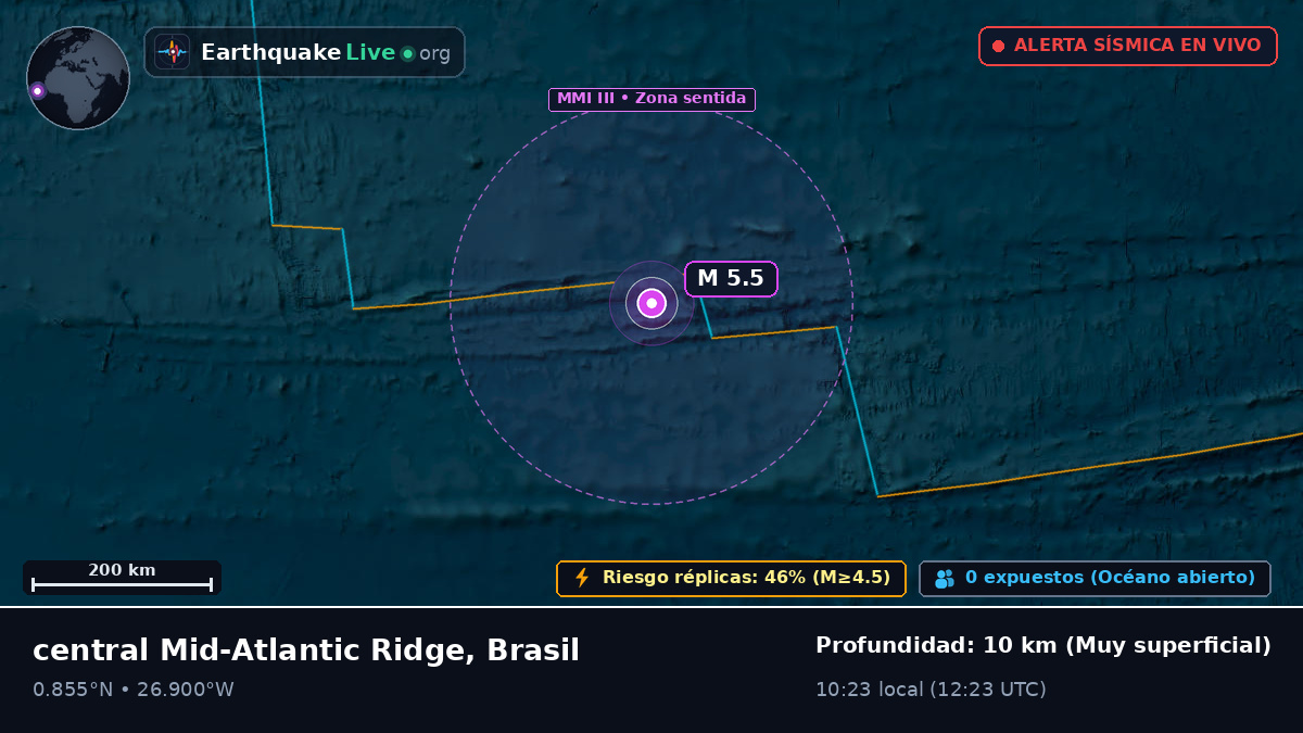 Océano Atlántico Norte (Brasil)