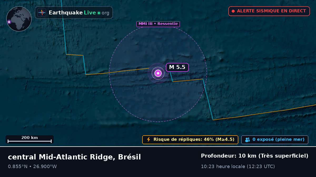 Océan Atlantique Nord (Brésil)