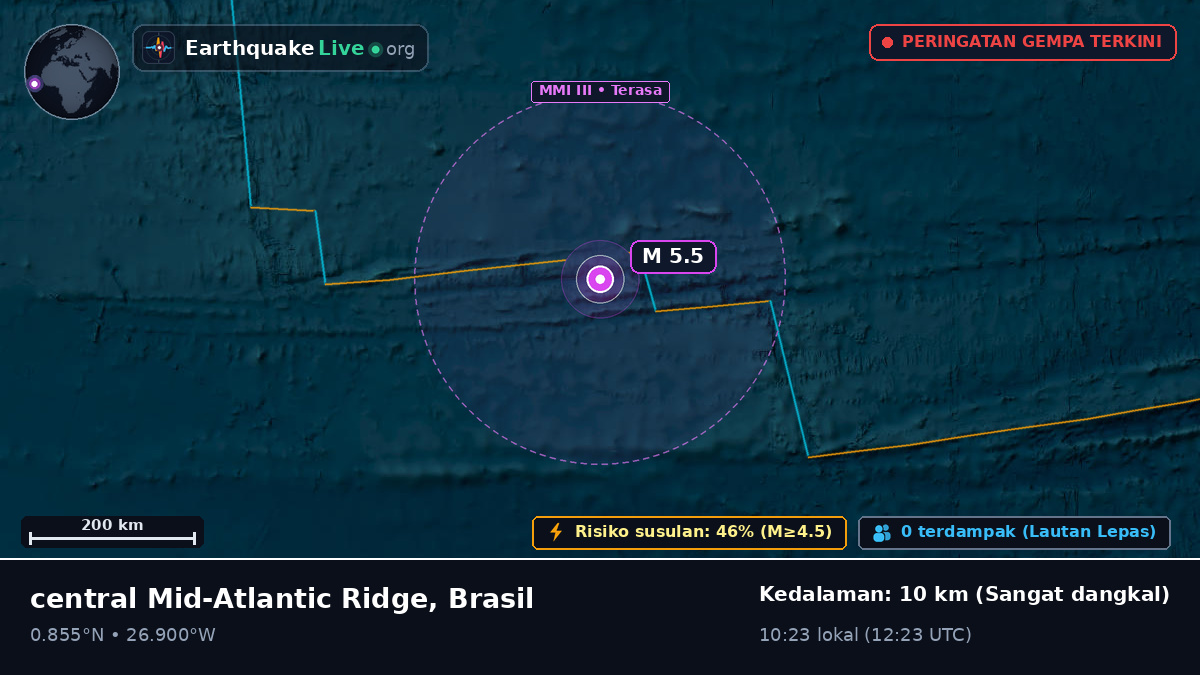 Samudra Atlantik Utara (Brasil)