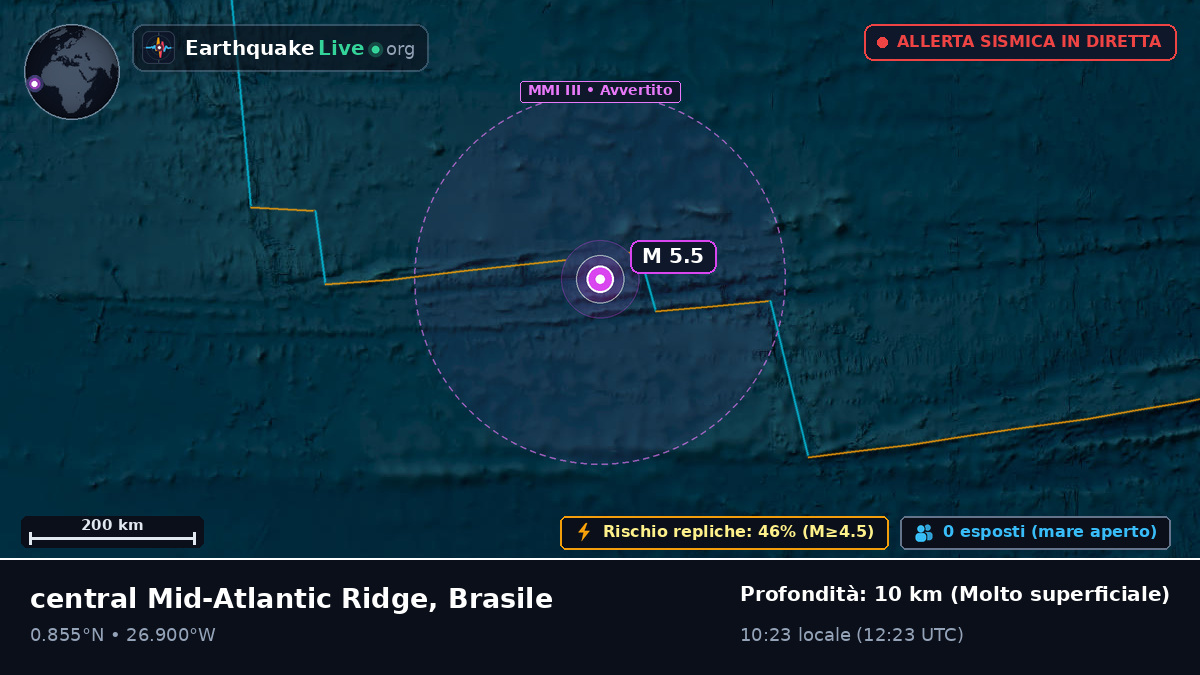 Oceano Atlantico settentrionale (Brasile)