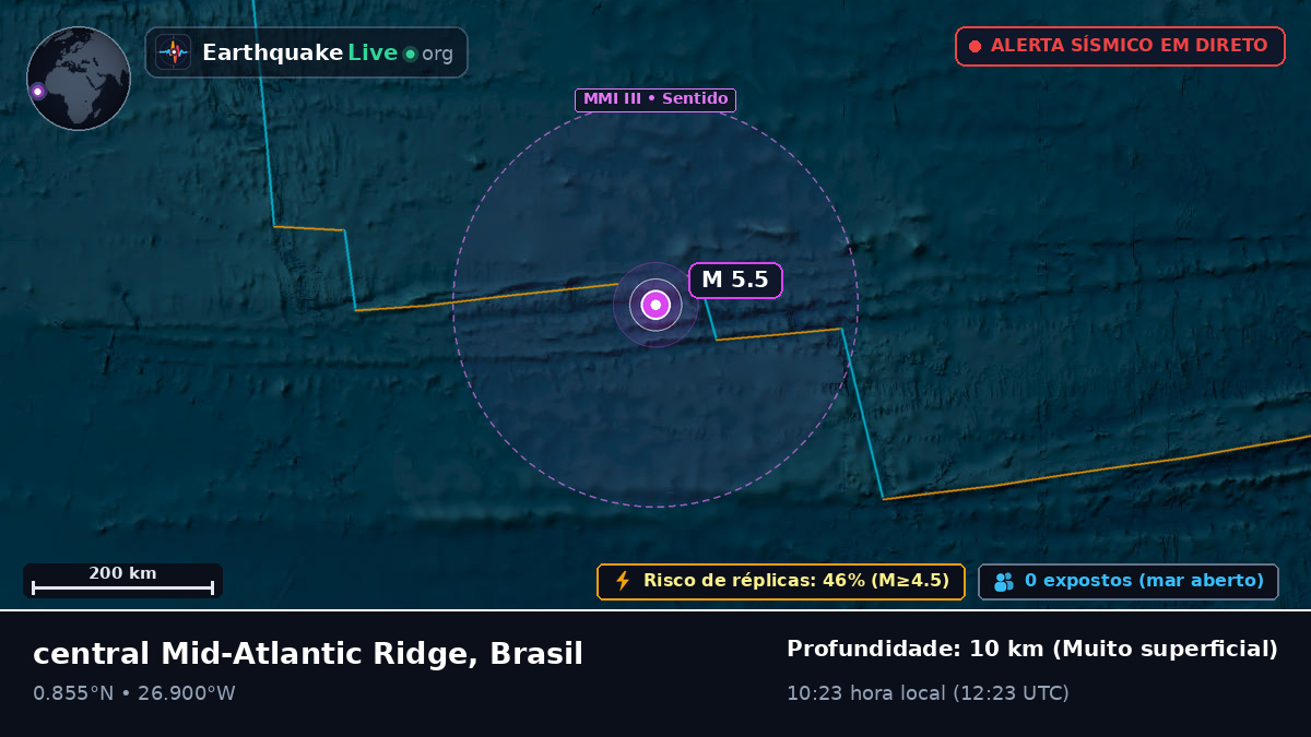 Oceano Atlântico Norte (Brasil)