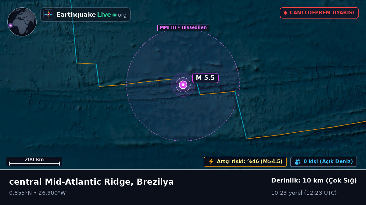 Kuzey Atlantik Okyanusu (Brezilya)