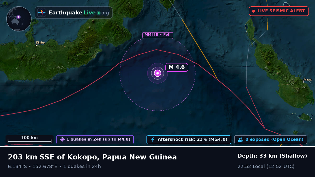 Solomon Sea (Papua New Guinea)