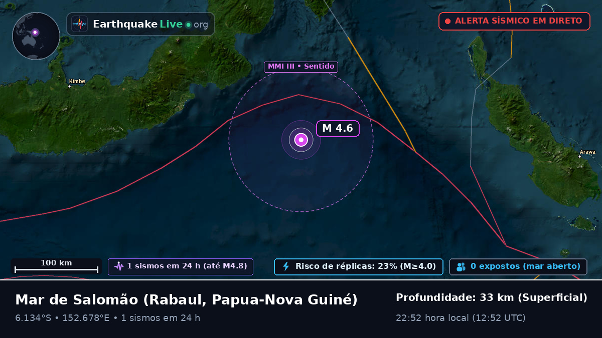 Mar de Salomão (Papua-Nova Guiné)