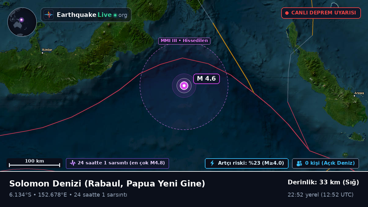 Solomon Denizi (Papua Yeni Gine)