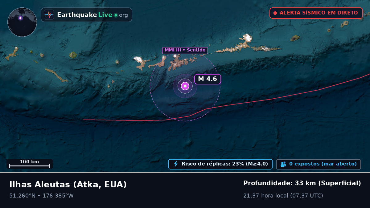 Ilhas Aleutas (EUA)