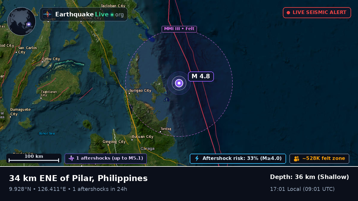 Philippine Sea (Philippines)