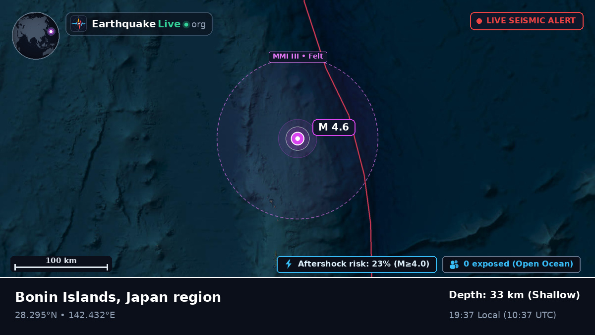 North Pacific Ocean (Japan)