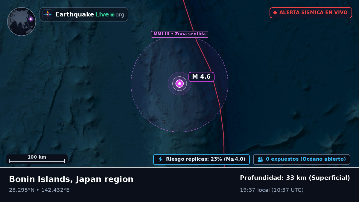 Océano Pacífico Norte (Japón)