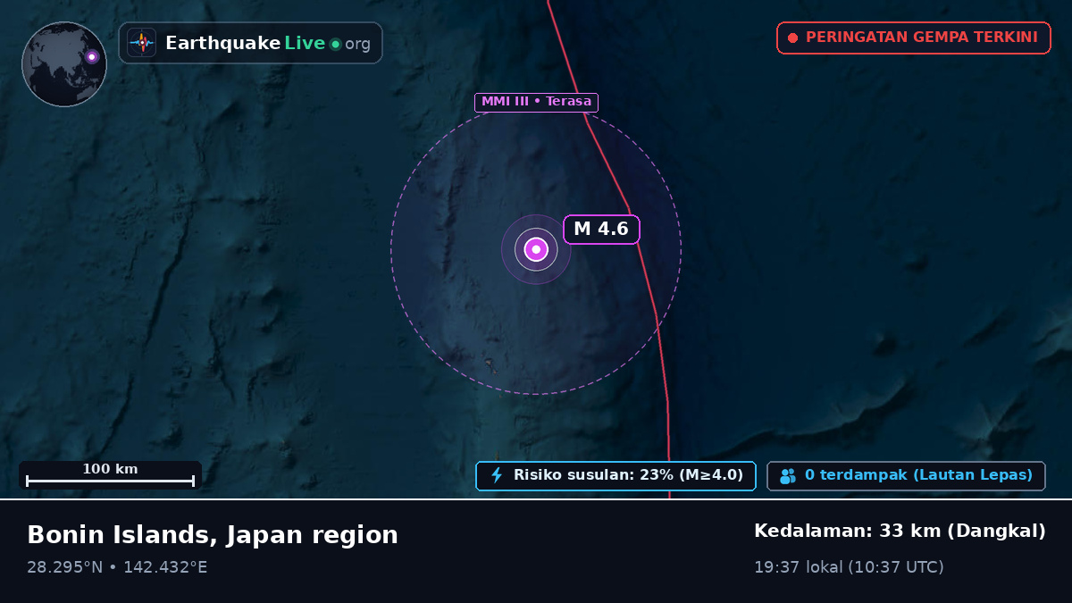 Samudra Pasifik Utara (Jepang)