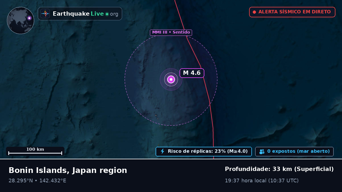 Oceano Pacífico Norte (Japão)