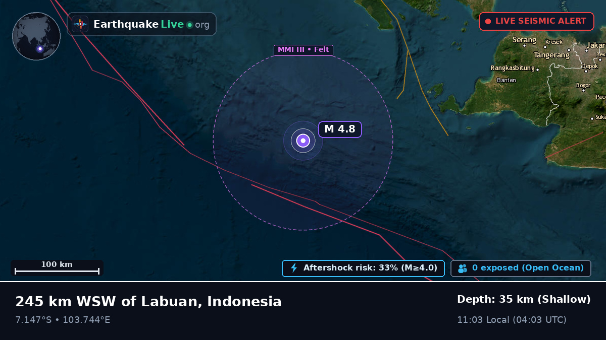 Indian Ocean (Indonesia)