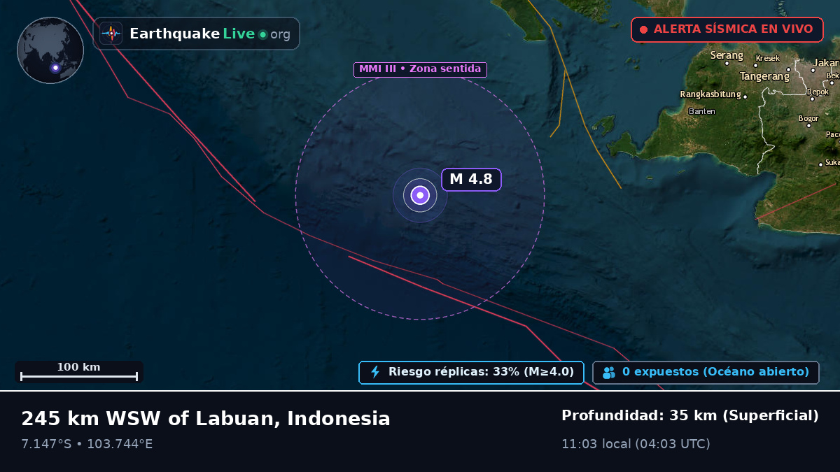 Océano Índico (Indonesia)