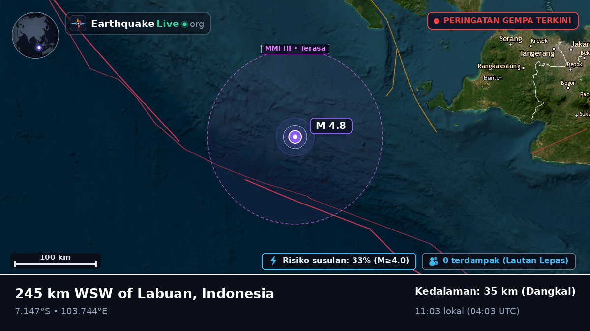 Samudra Hindia (Indonesia)