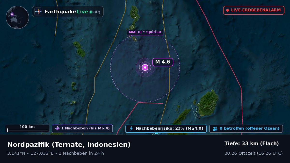 Nordpazifik (Indonesien)