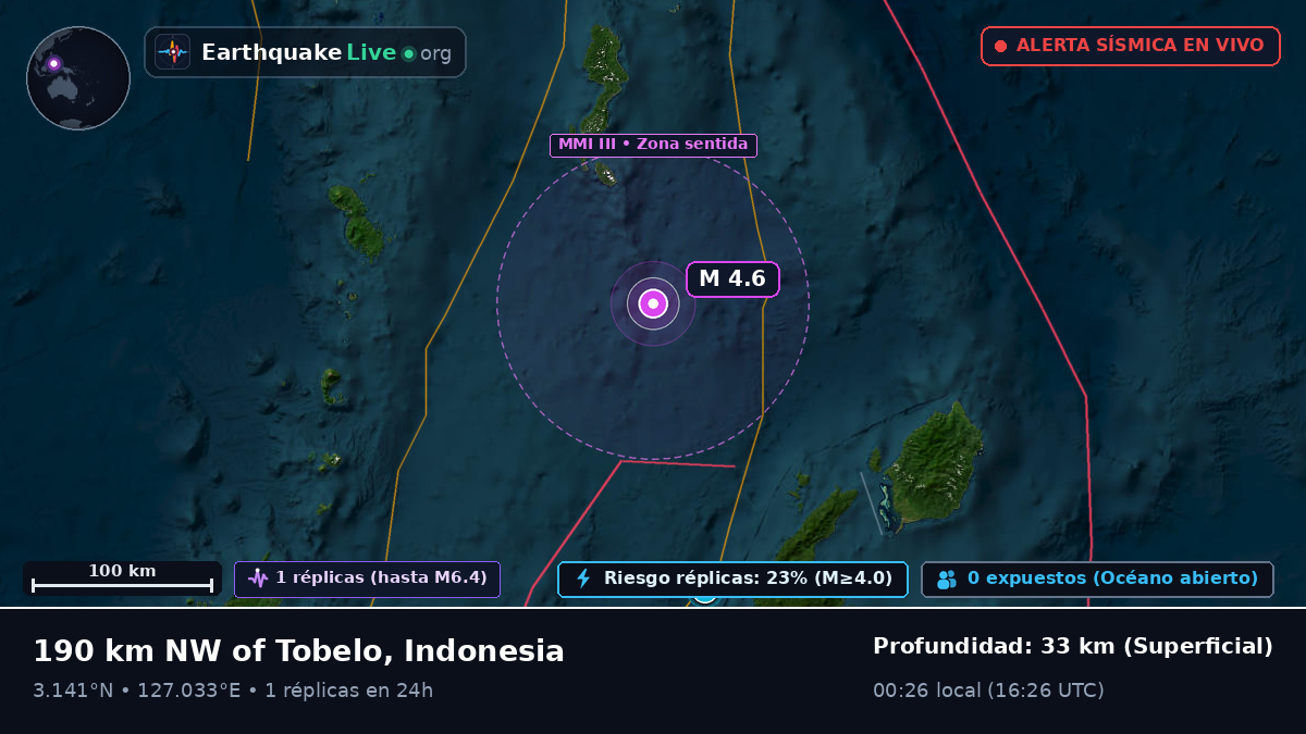 Océano Pacífico Norte (Indonesia)