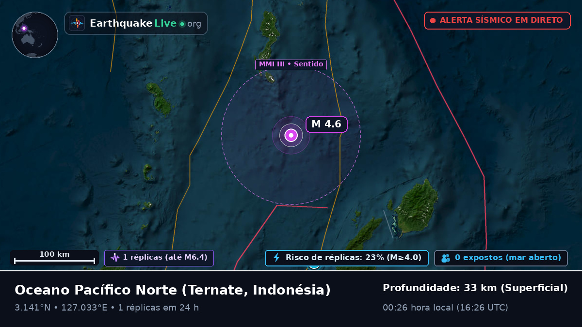 Oceano Pacífico Norte (Indonésia)