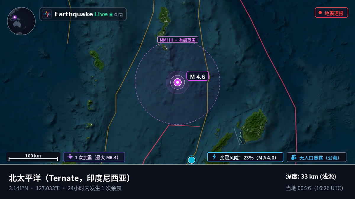 北太平洋 (印度尼西亚)