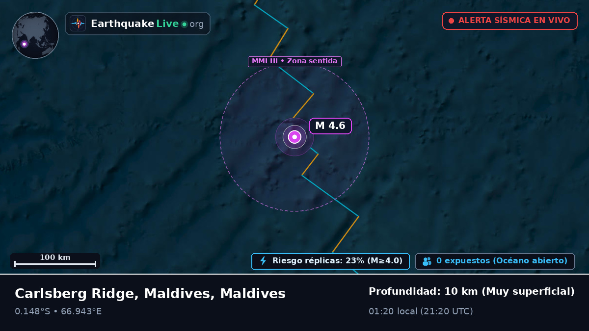 Océano Índico (Maldives)