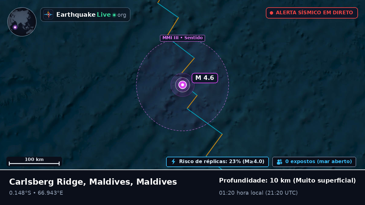 Oceano Índico (Maldives)