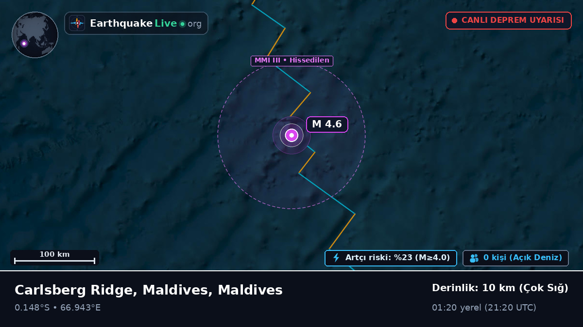 Hint Okyanusu (Maldives)